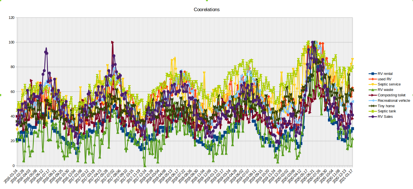 All coorelations in one big chart